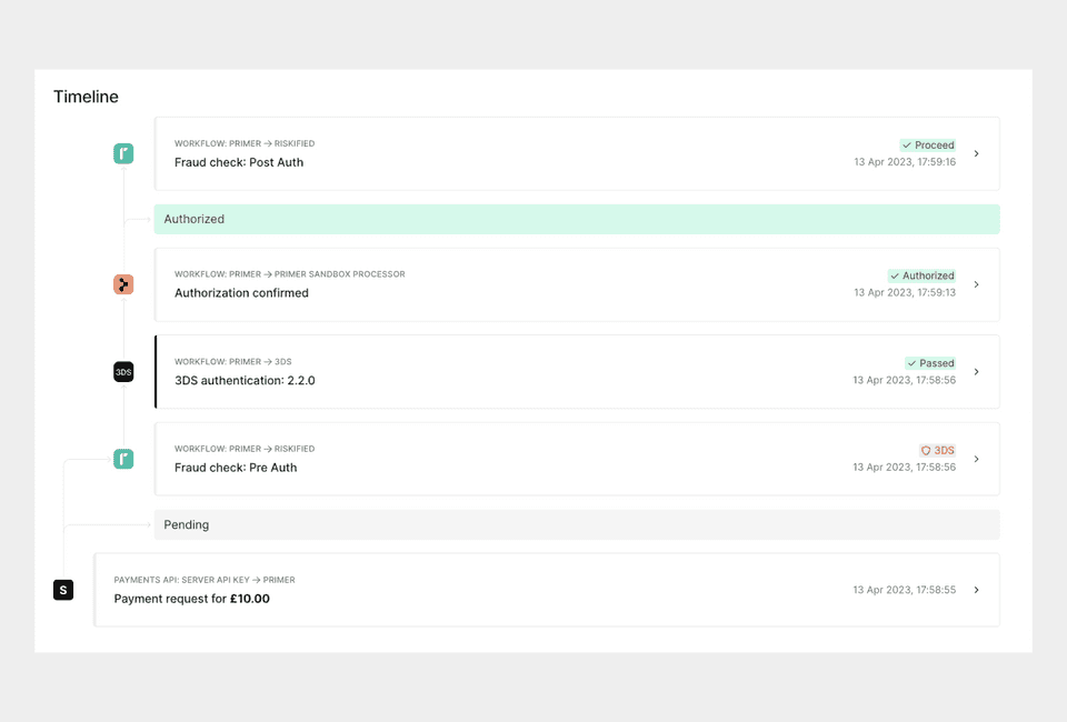 Payment timeline example