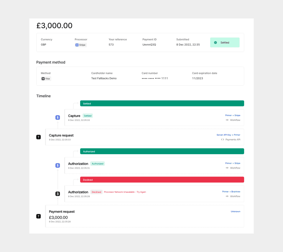 Payments timeline