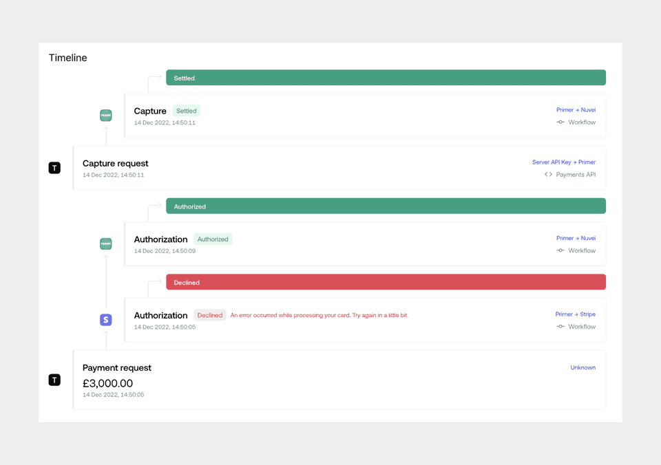 Example test fallback with 3DS using Worldpay as primary processor and Nuvei as fallback processor