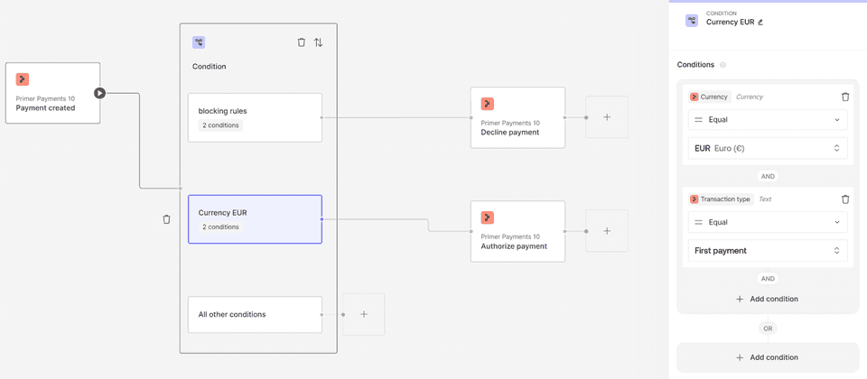 Grouped Conditions