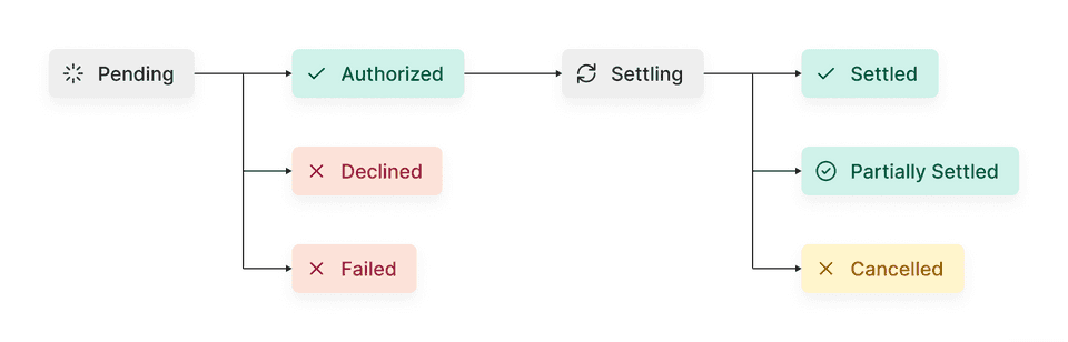 lifecycle