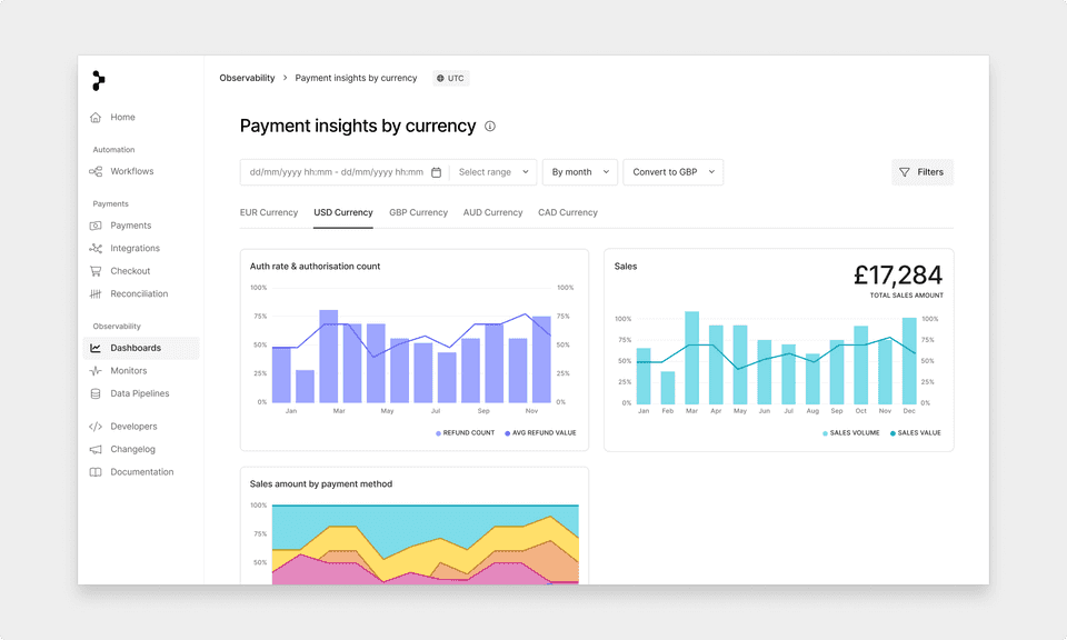 Custom dashboards