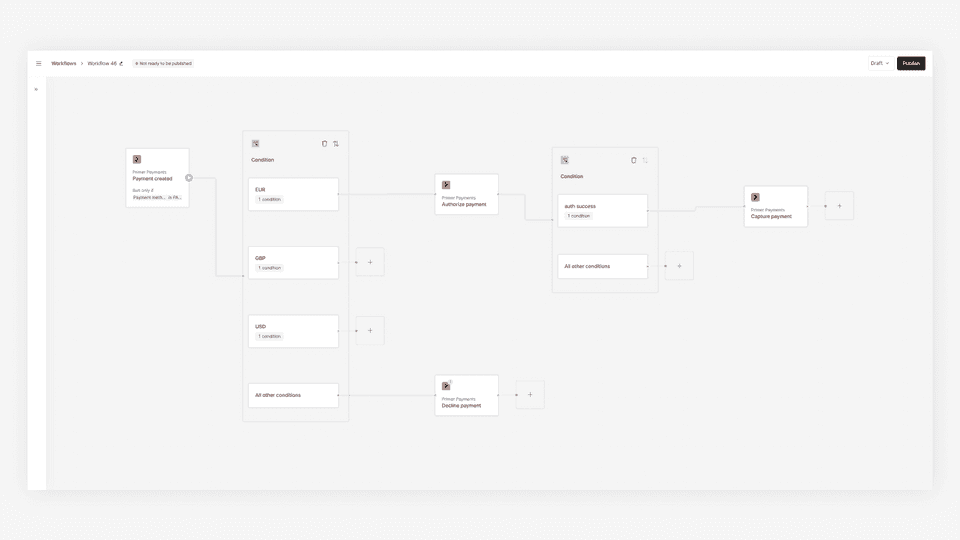 One workflow with many routes