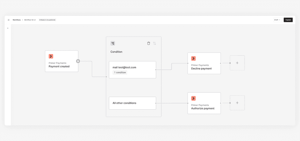 Workflow example