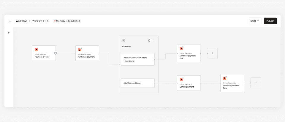 Use Case 2